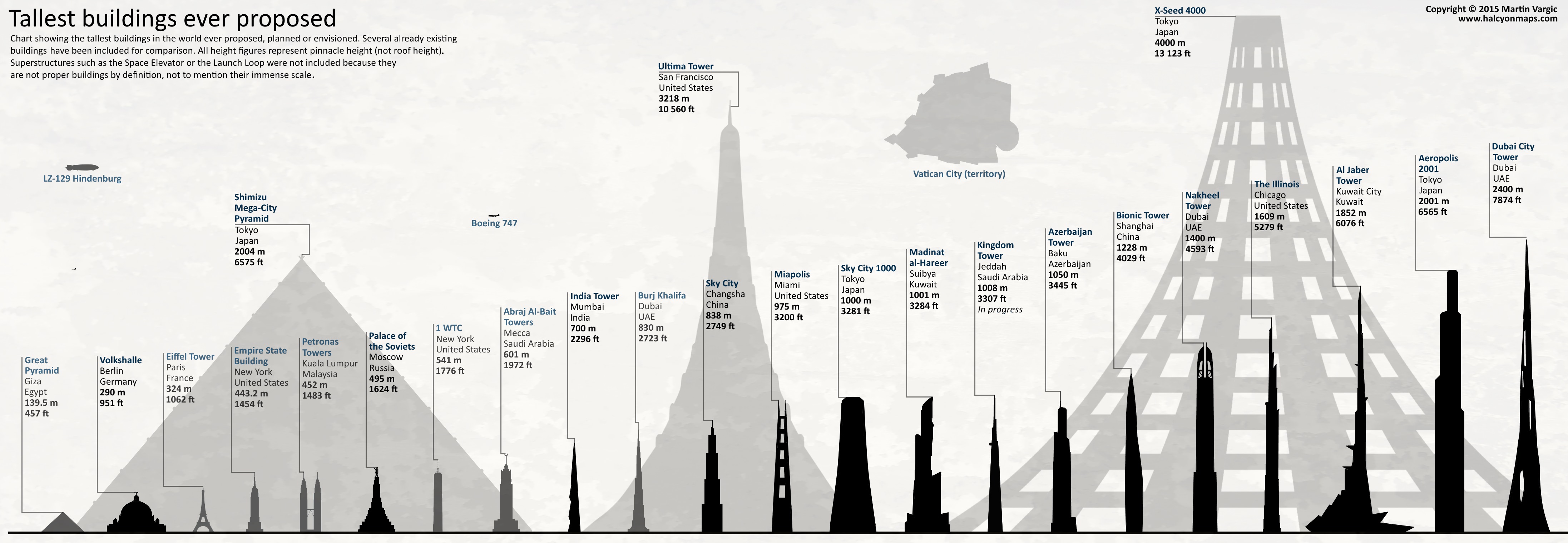 Where Is The Tallest Building In The World 2020